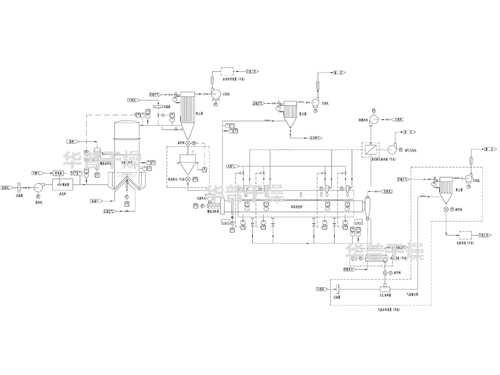噴霧干燥系統+回轉焙燒爐系統+冷卻輸送系統
